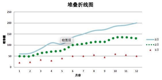 openpyxl折线图