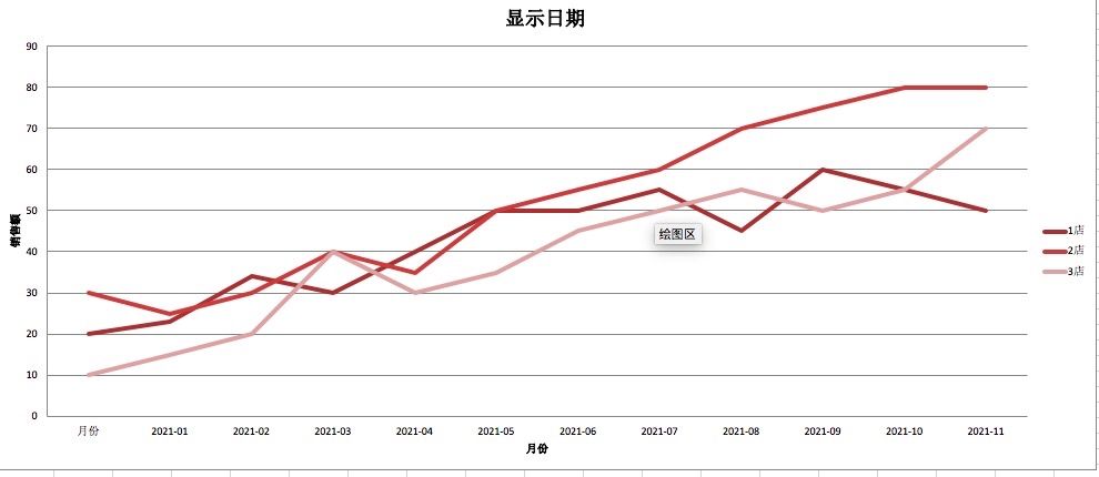 openpyxl折线图