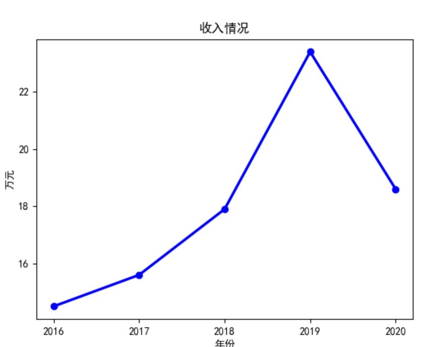 matplotlib 线条粗细