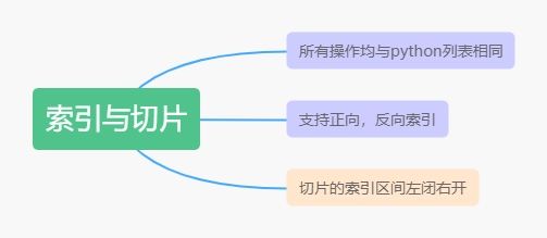 numpy 切片