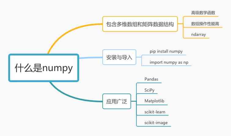 什么是numpy