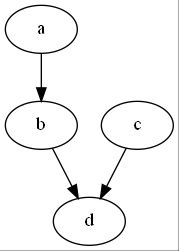 python对象引用关系