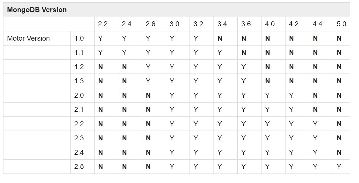 motor与mongo版本适配
