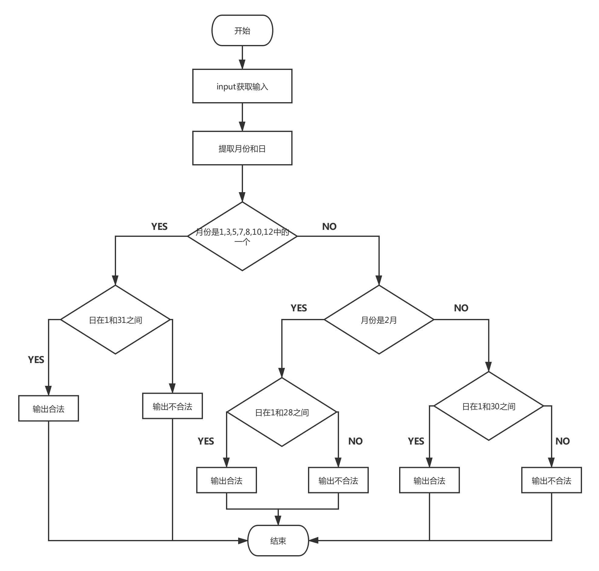 python判断日期是否合法