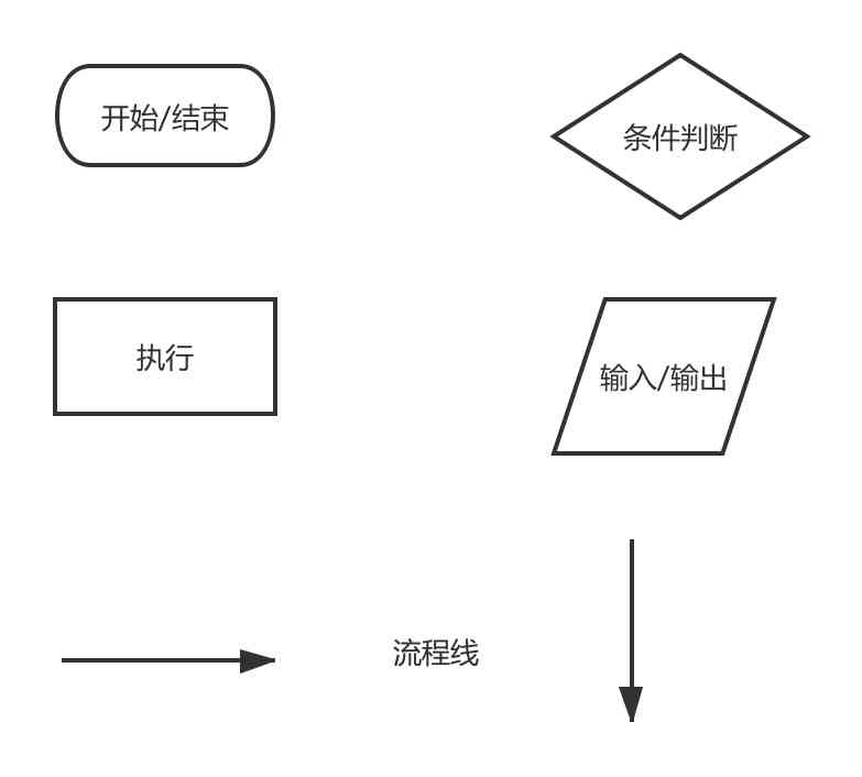 程序流程图符号