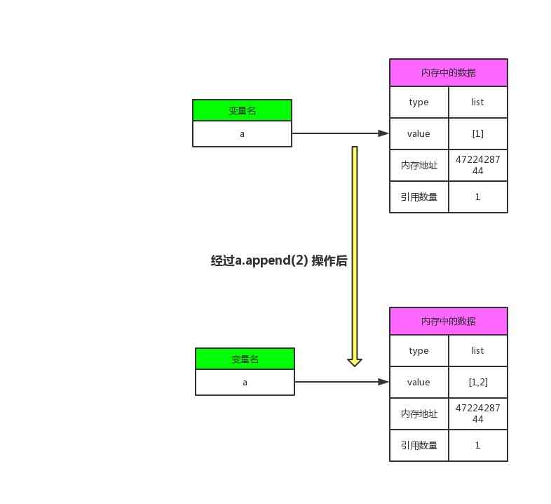 python可变对象