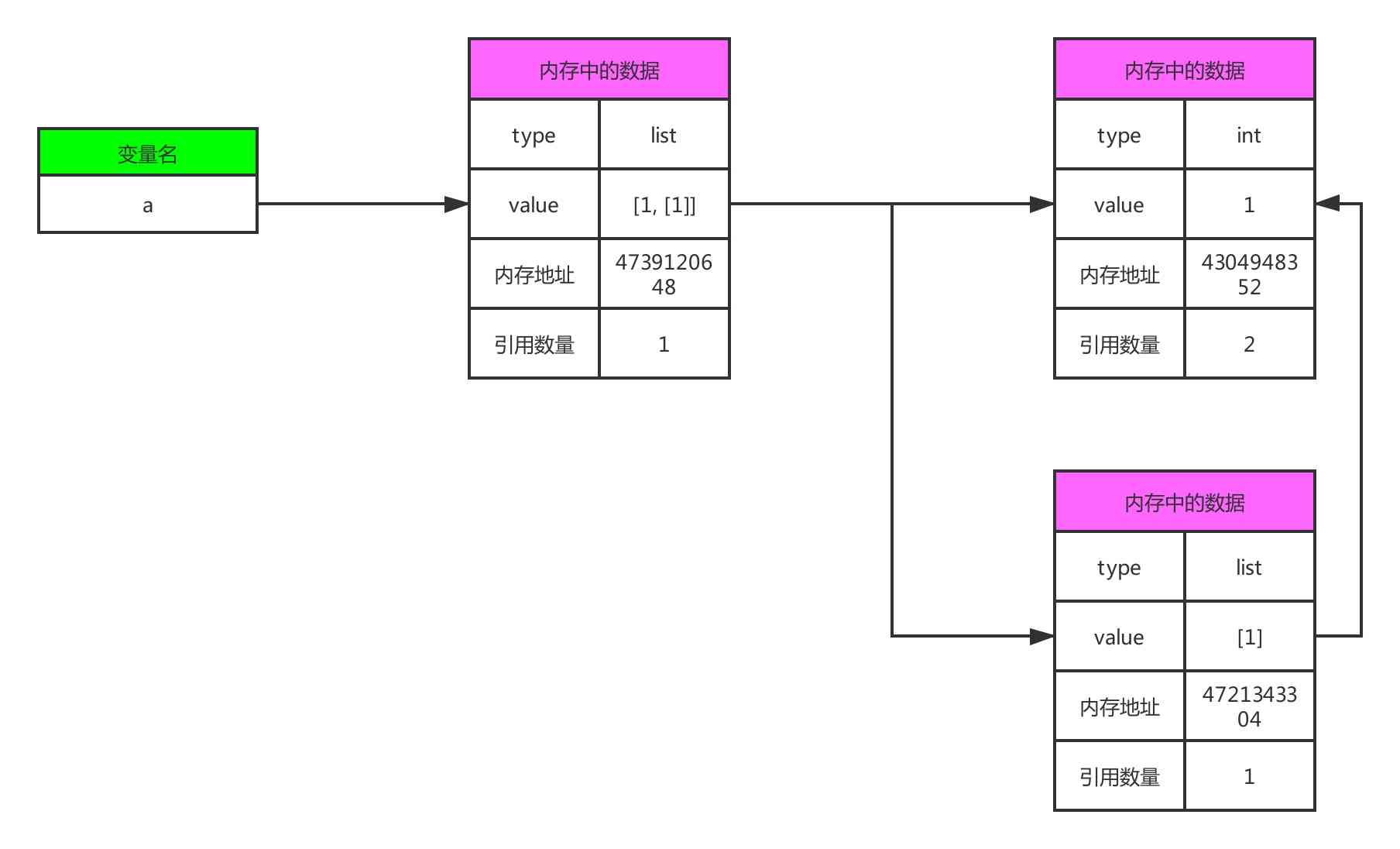 python内存