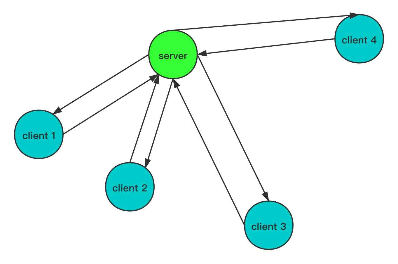 python TCP server client